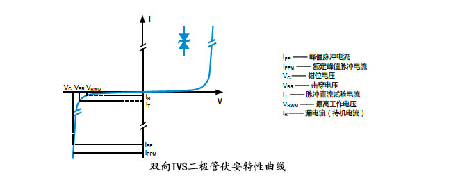 雙向TVS二極管.jpg