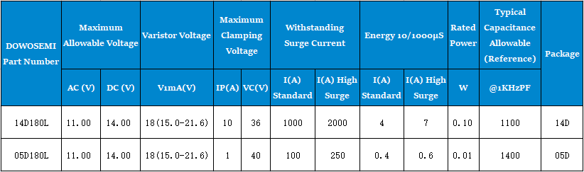 18V壓敏電阻.png