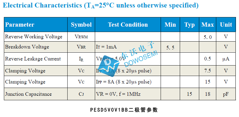 PESD5V0V1BB二極管參數(shù).jpg