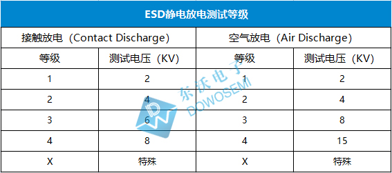 ESD靜電放電測(cè)試等級(jí).jpg