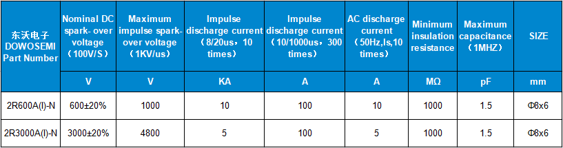 2R600A(I)-N、2R300A(I)-N參數(shù).png