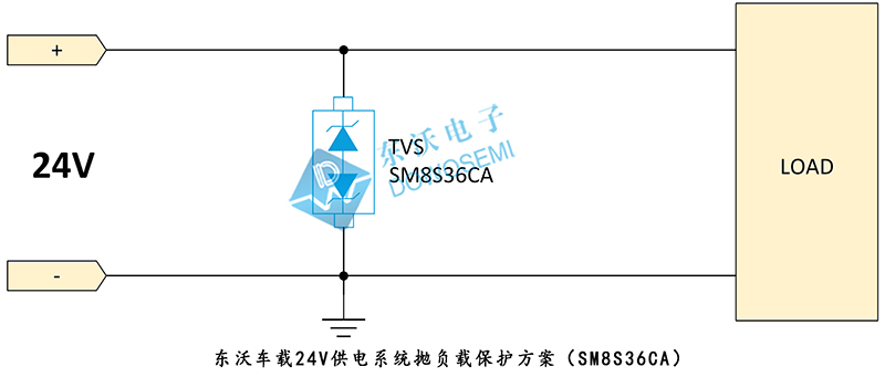 汽車24V供電系統(tǒng)拋負(fù)載保護方案（SM8S36CA）.jpg