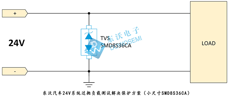 汽車24V系統(tǒng)過拋負(fù)載測試解決保護方案（小尺寸SMD8S36CA）.jpg