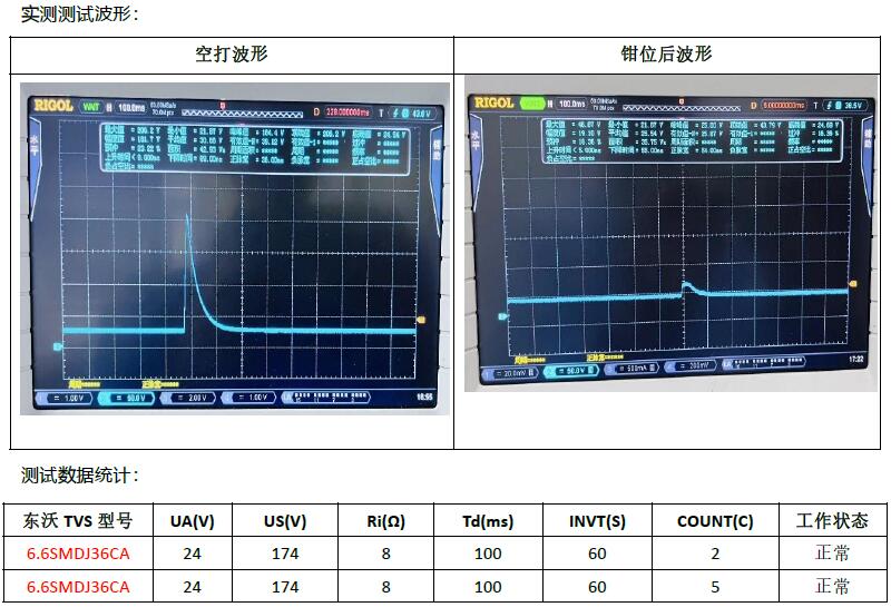 ISO 7637-2 P5a測試波形和數據統(tǒng)計.jpg